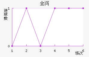 ȫк