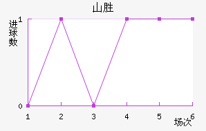 ɽʤ