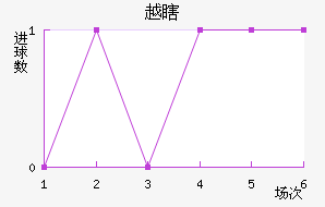 ԽϹ½
