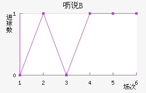 ߿˵޶Bӽ