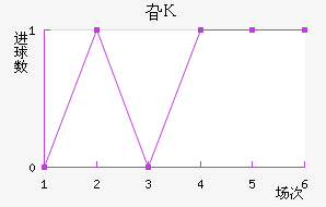 긣˹