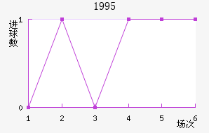 1995