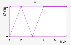 A.Ͻ