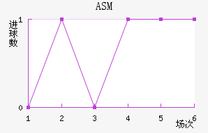 ASM