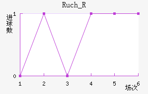 Ruch_R