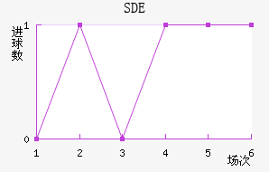 ƶSDE