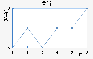 ³նķ