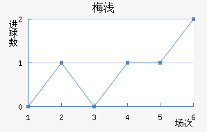 ÷ǳǽ