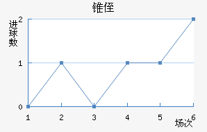 ׶ֶ