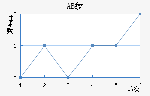 AB籾