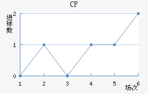 CFǽ