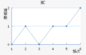 MC