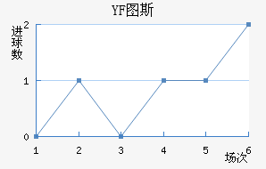 YF ͼ˹
