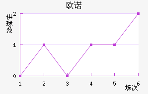 ŷŵ
