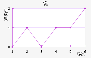 ˵Ͻ