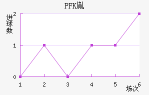 PFKط