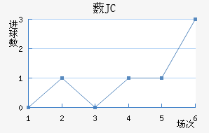 ޴JC