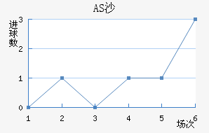 ASɳ