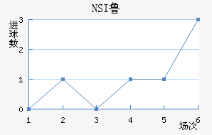 NSI³ά˽