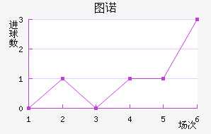 ͼŵ