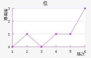λ