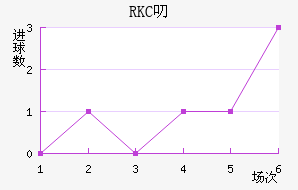 RKC߶˽