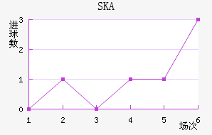 SKAɼǽ