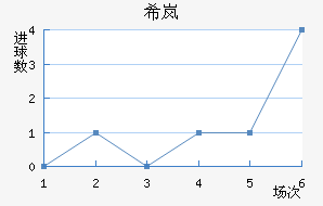 ϣᰲ