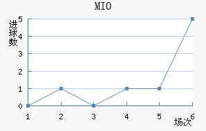 MIOݽϺ