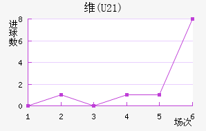 ά(U21)