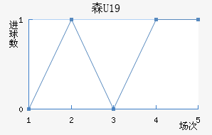 ɭU19
