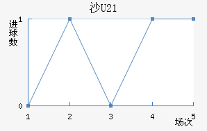 ɳذU21