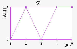 ʹ