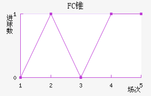 FC׶