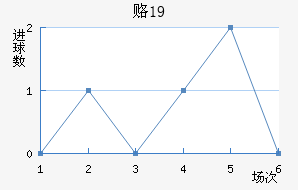 ¸˹U19