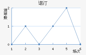 ŵ͡