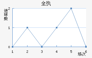 ȫִ