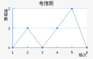 ϣά˹