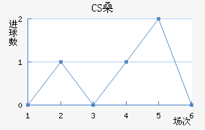 CSɣ̭