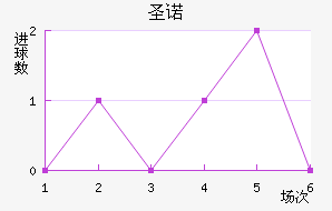 ʥŵ