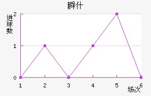 ˲ʲ