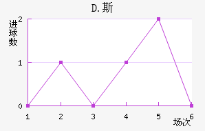 D.˹