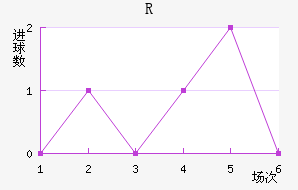 RD