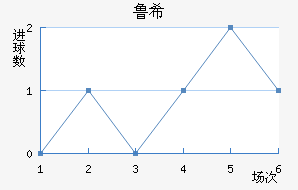 ³ϣŵ˹