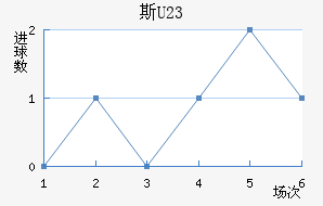 ˹U23