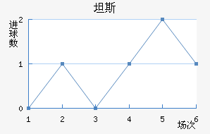 ̹˹