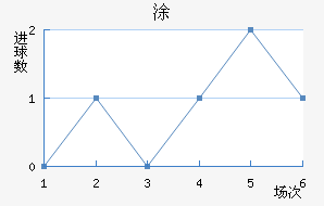 Ϳ