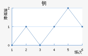 ﵤ