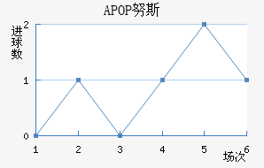 APOP Ŭ˹