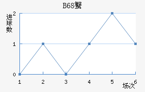 B68зǽ